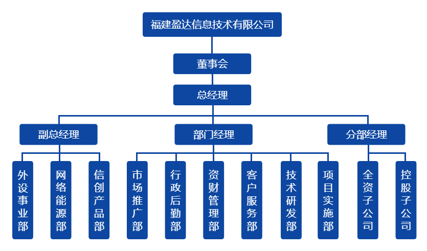 安博在线组织架构图（20220328）.png